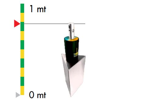 Pararrayos en Costa Rica y Centroamerica. Sistema Faragauss