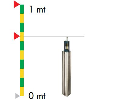 Pararrayos en Costa Rica y Centroamerica. Sistema Faragauss